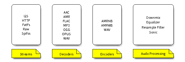 Elements