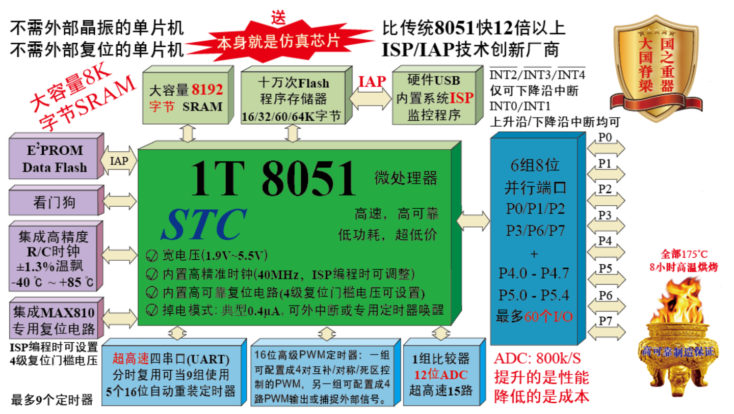 STC单片机的网站让我笑喷了